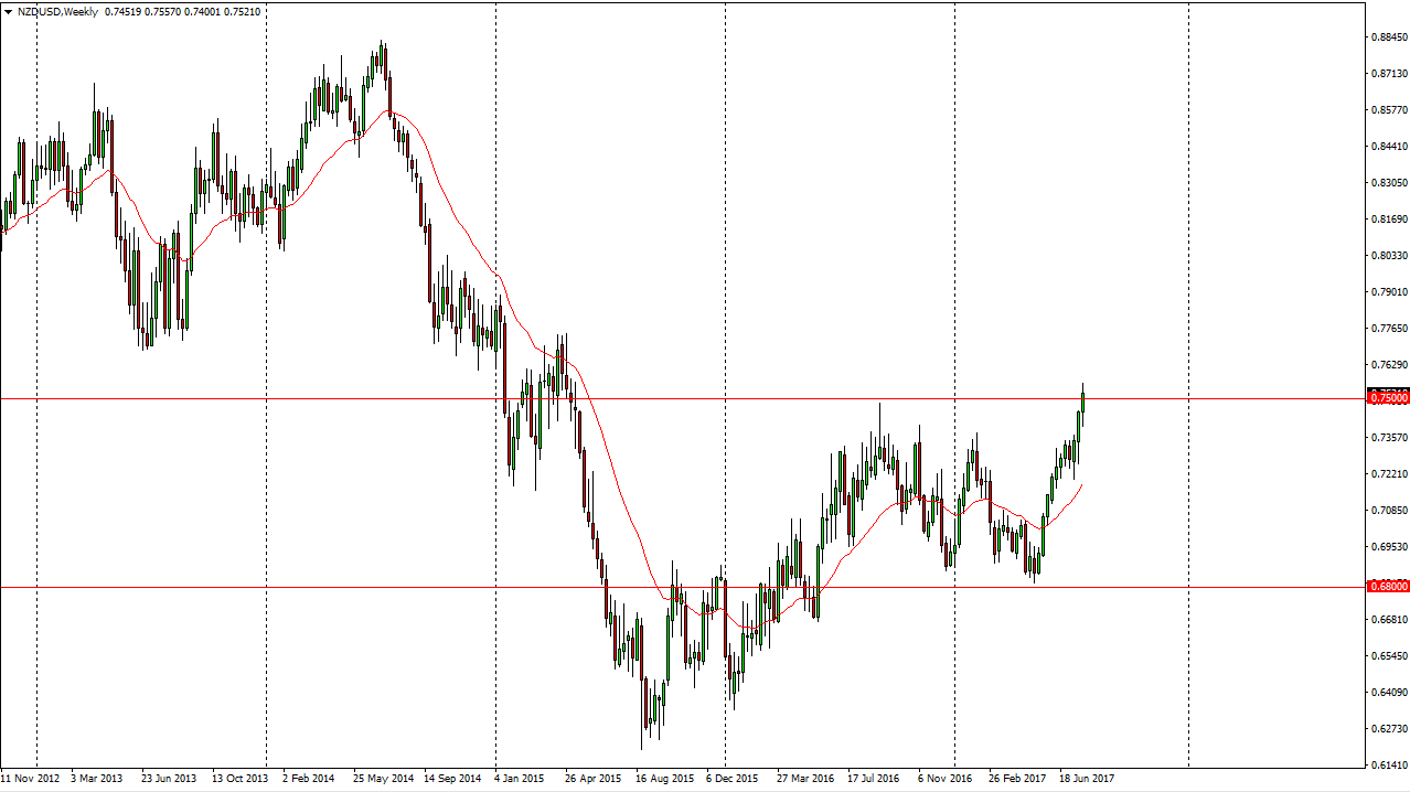 NZDUSD