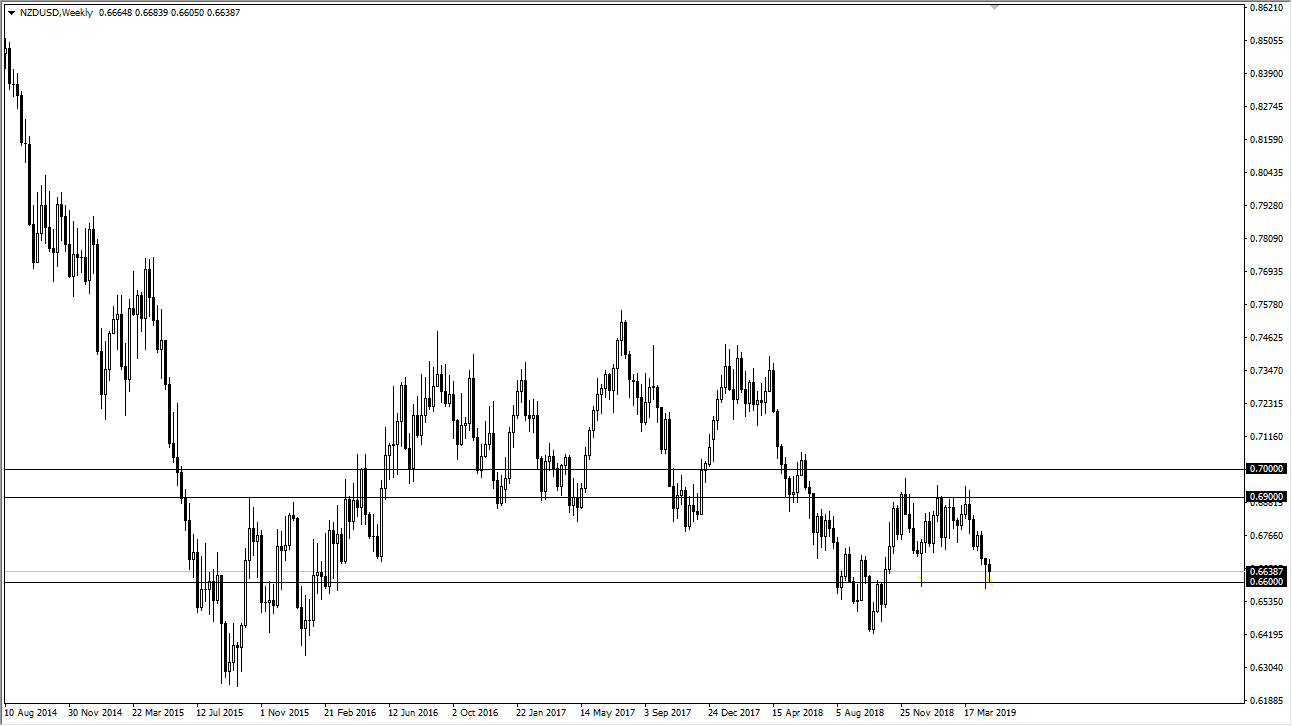 previsioni settimanali NZD/USD