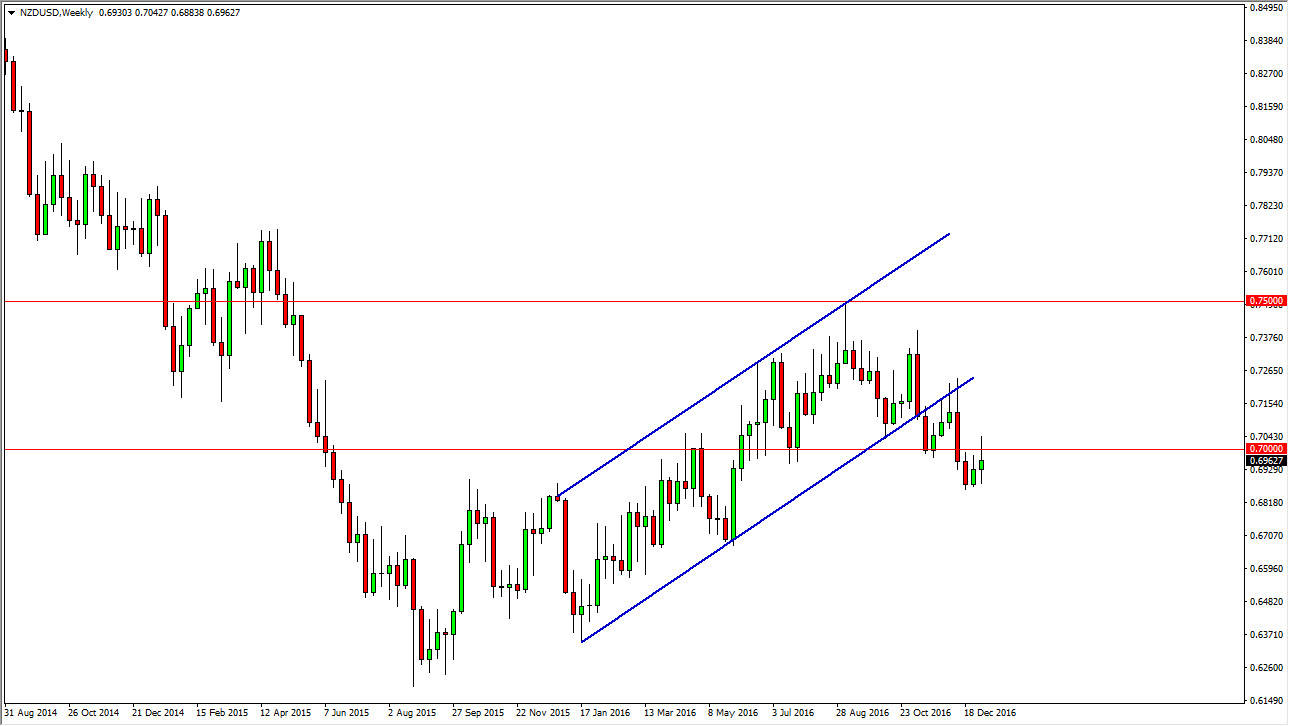الدولار النيوزيلندي/الدولار الأمريكي الدولار النيوزيلندي/الدولار الأمريكي