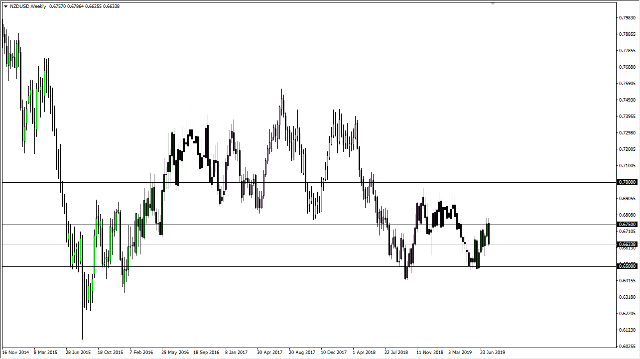Pronóstico Semanal del NZD/USD Pronóstico Semanal del NZD/USD