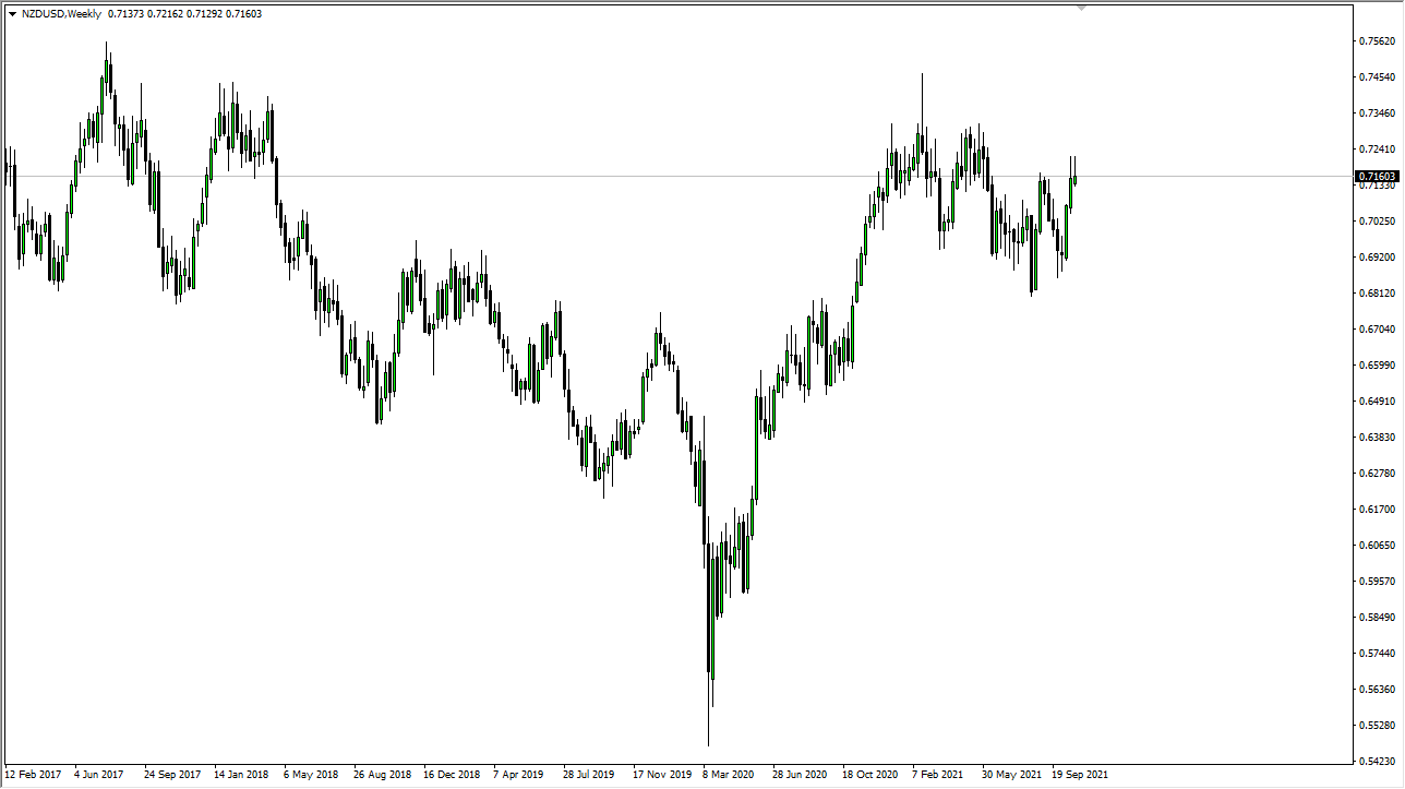 Pronóstico Semanal del USD/NZD Pronóstico Semanal del USD/NZD