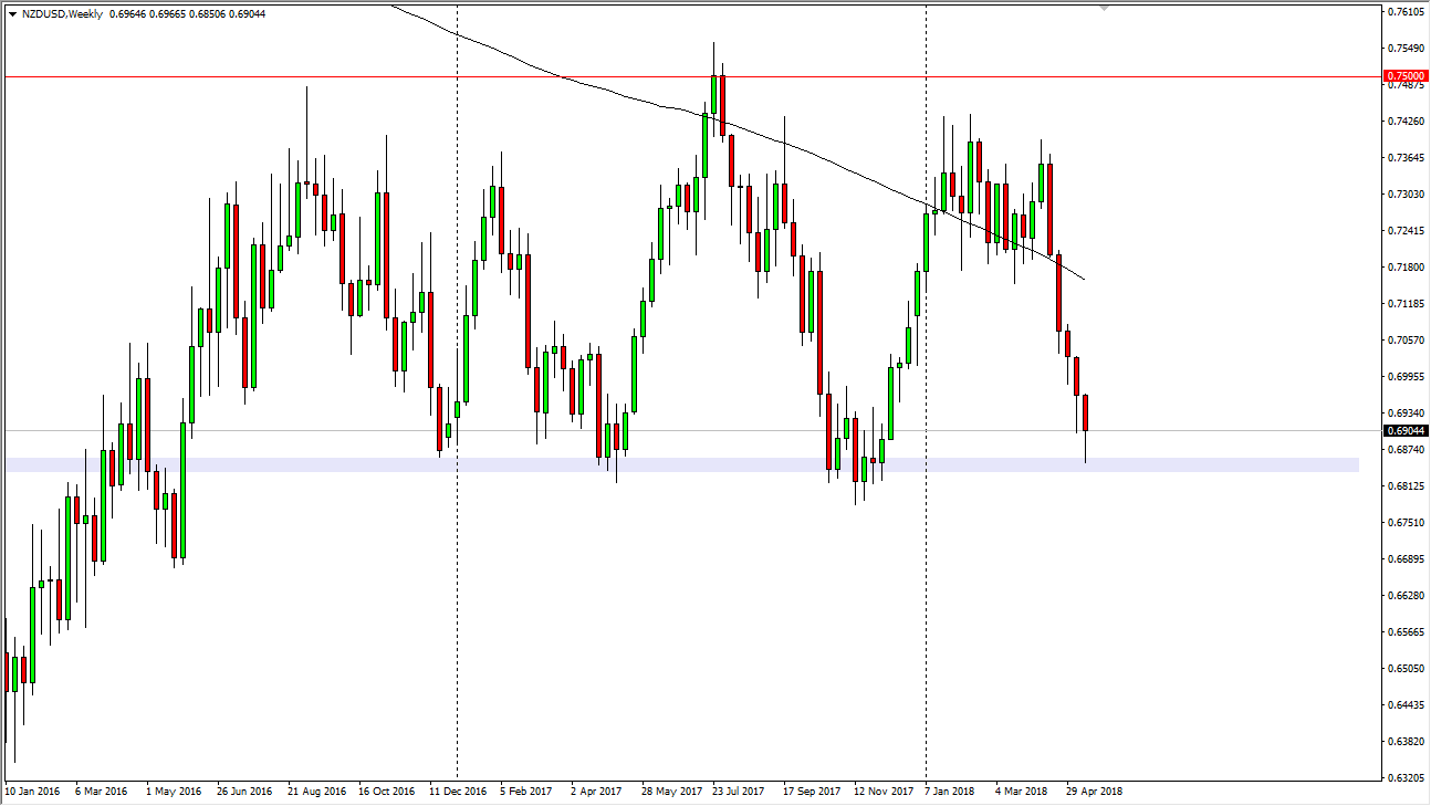 الرسم البياني الأسبوعي للدولار النيوزلندي مقابل الدولار الأمريكي الرسم البياني الأسبوعي للدولار النيوزلندي مقابل الدولار الأمريكي