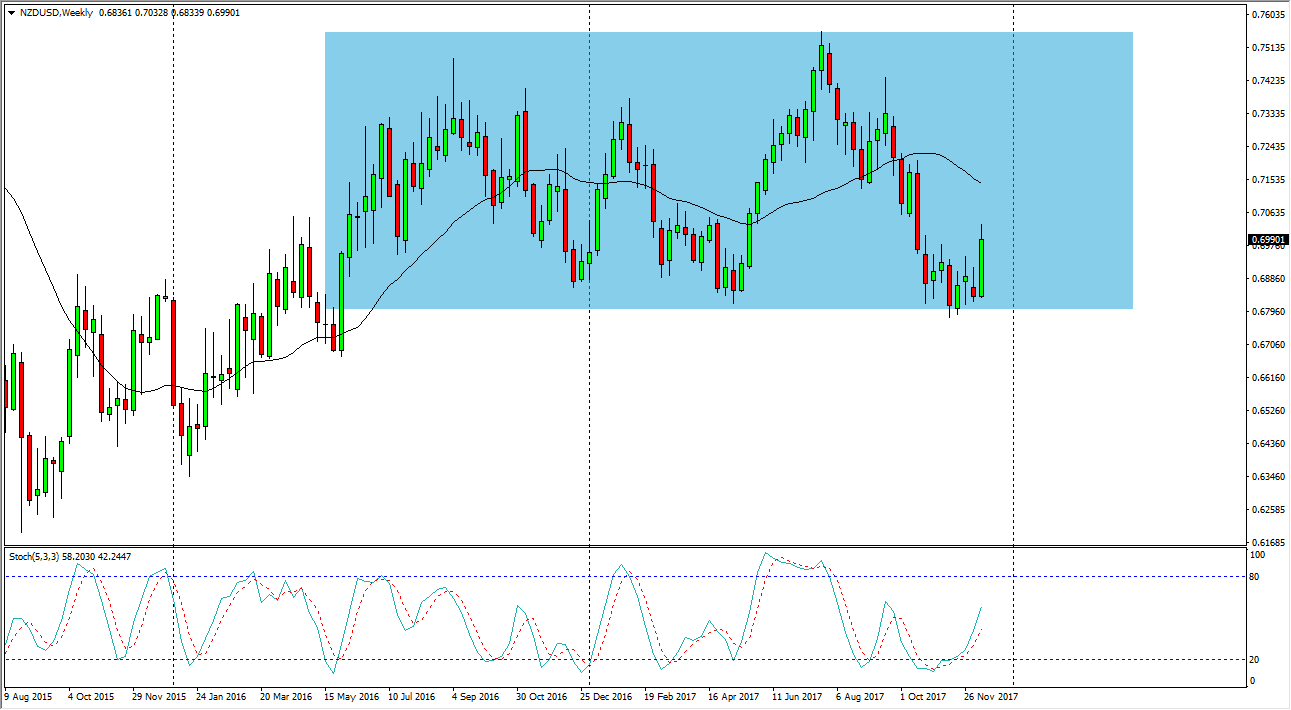 NZDUSD