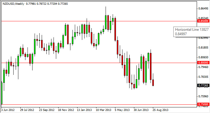 NZD/USD Haftalık Grafik - 2 Eylül 2013 NZD/USD Haftalık Grafik - 2 Eylül 2013