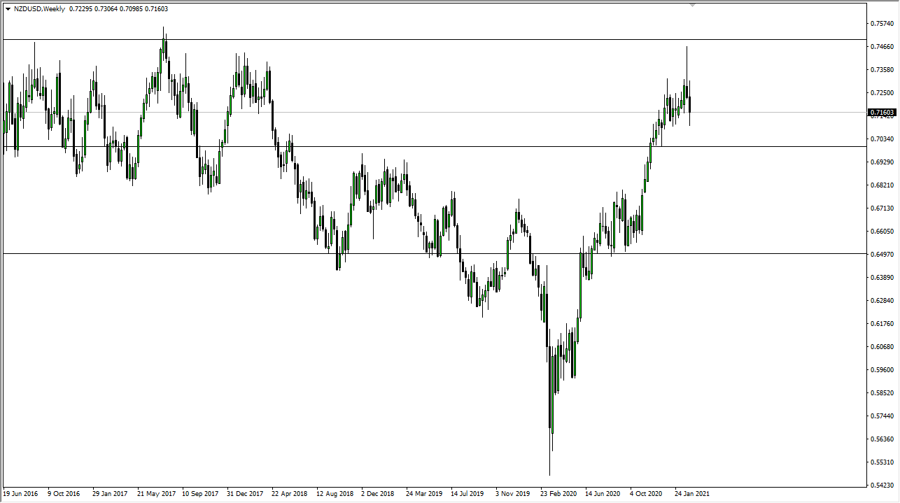 NZD/USD weekly NZD/USD weekly