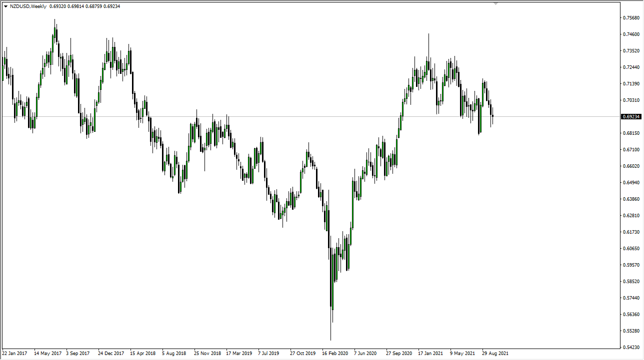 NZD/USD NZD/USD