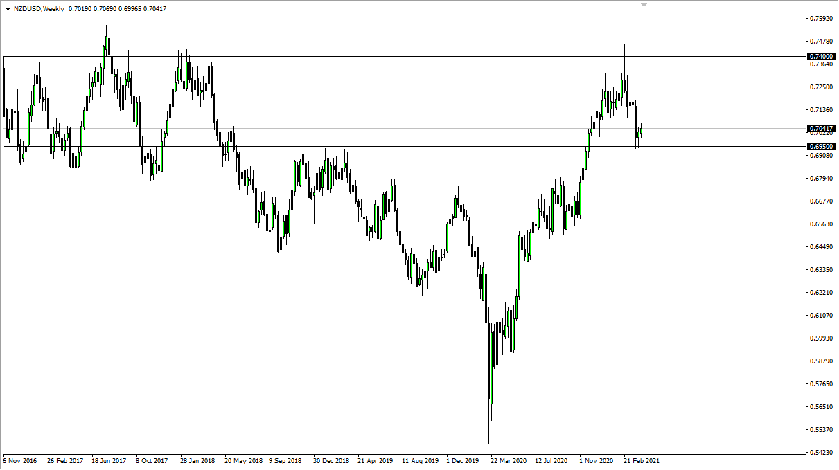NZD/USD Weekly Chart