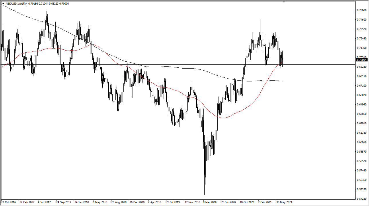 NZD/USD Weekly Chart NZD/USD Weekly Chart