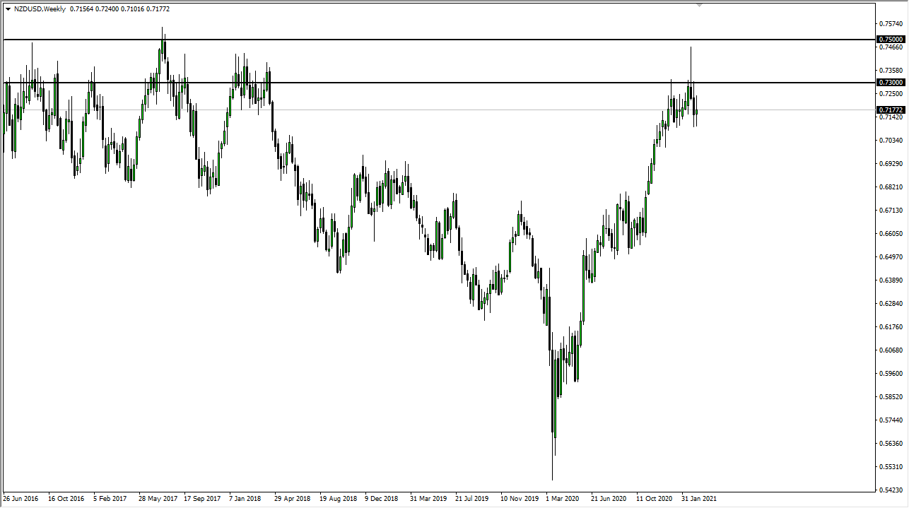 NZD/USD weekly chart NZD/USD weekly chart