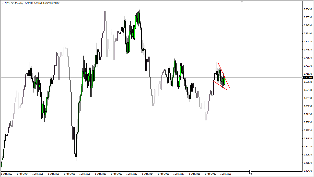 NZD/USD Weekly Chart NZD/USD Weekly Chart