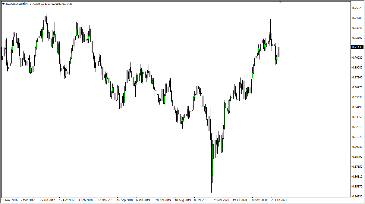 NZD/USD