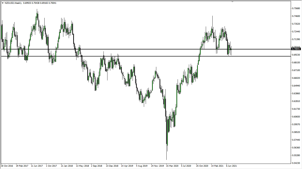 NZD/USD Weekly Chart NZD/USD Weekly Chart