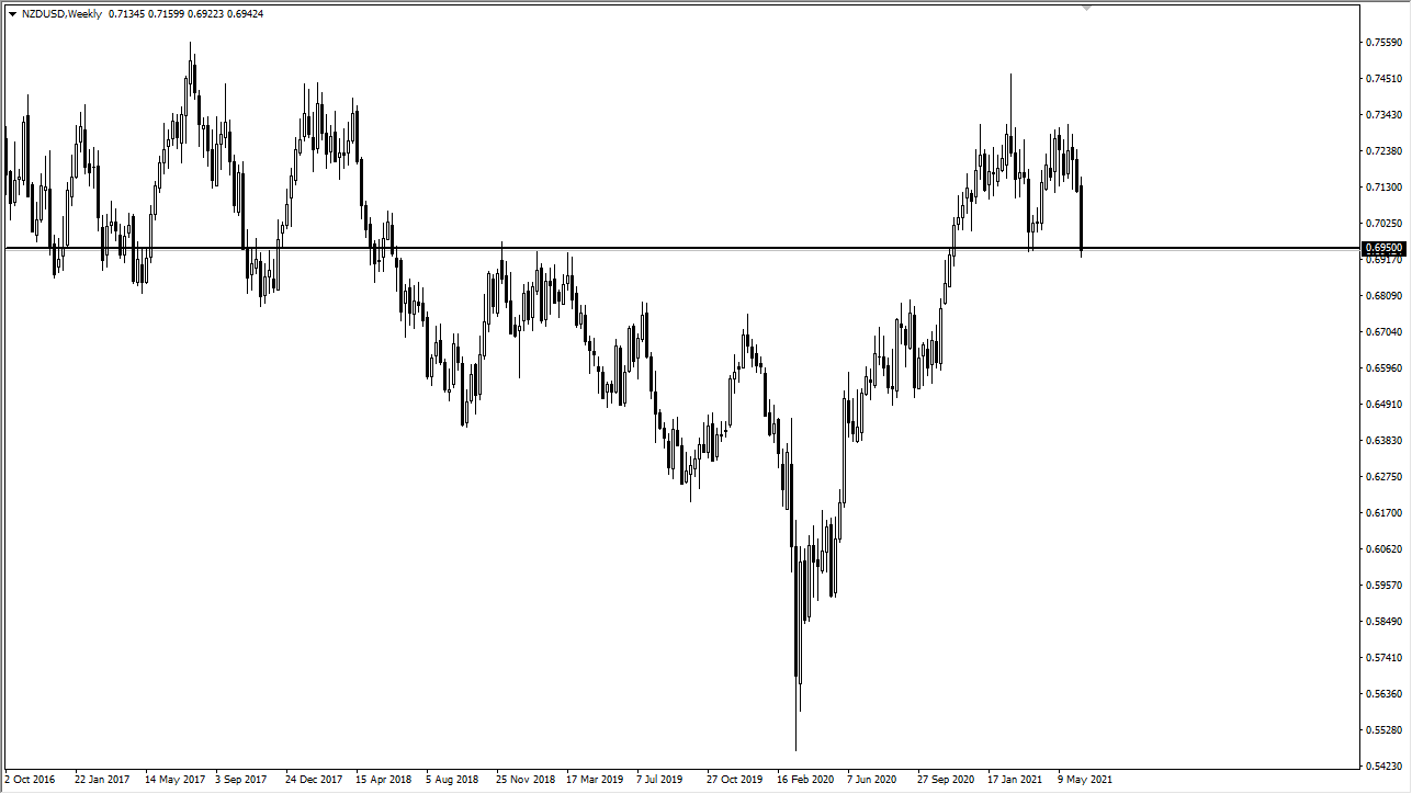 NZD/USD Weekly Chart NZD/USD Weekly Chart