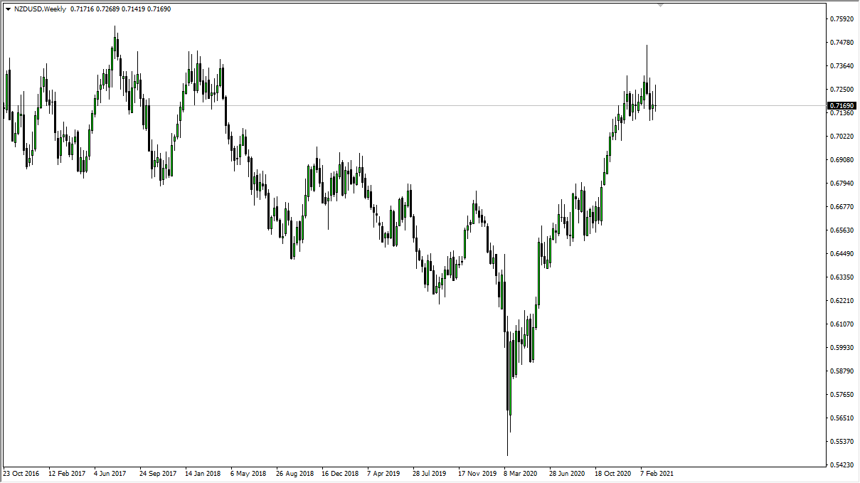 NZD/USD weekly chart