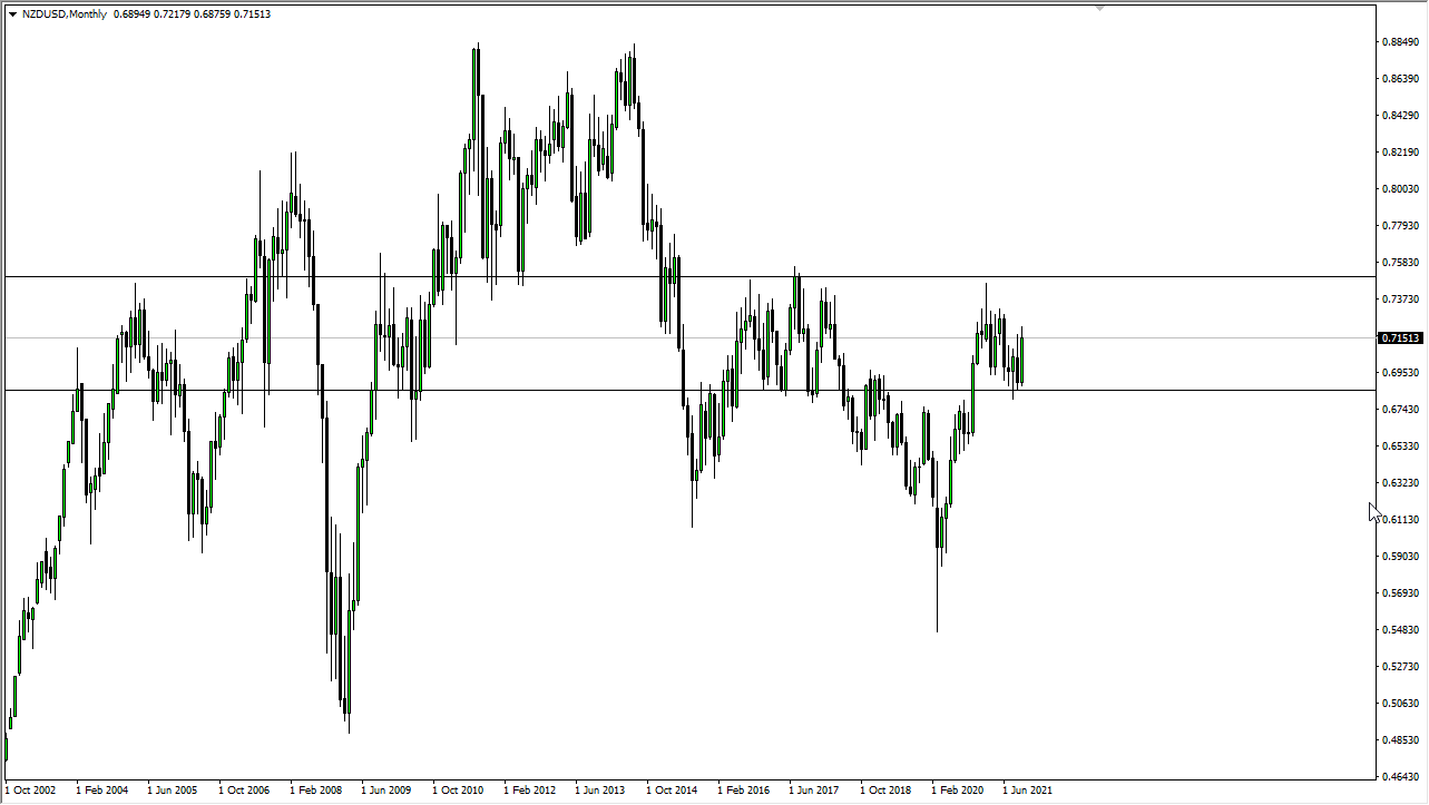 NZD/USD Weekly Chart NZD/USD Weekly Chart