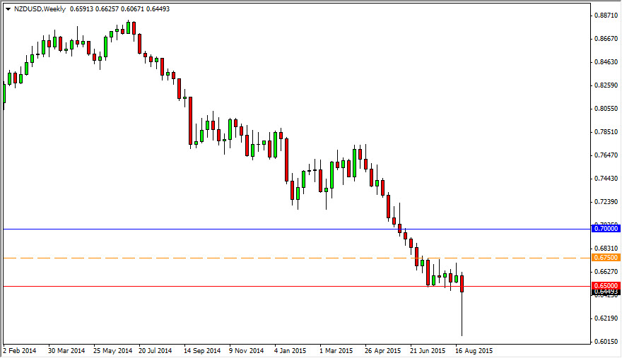 NZDUSD Week NZDUSD Week