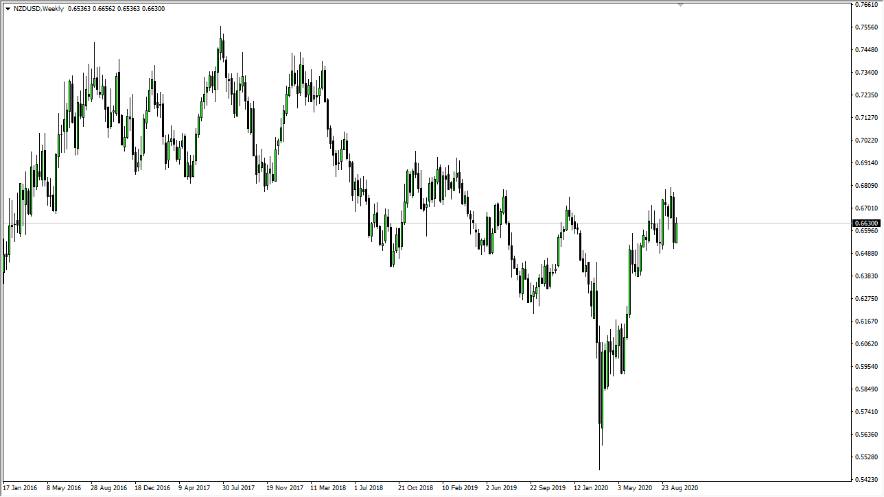 الرسم البياني لزوج الدولار النيوزلندي مقابل الدولار الامريكي