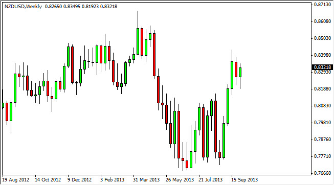 NZD/USD Haftalık Grafik - 7 Ekim 2013 NZD/USD Haftalık Grafik - 7 Ekim 2013
