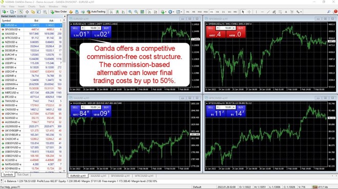OOanda Comission-Free Cost Structure Oanda Comission-Free Cost Structure