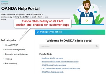 Oanda Customer Support Oanda Customer Support