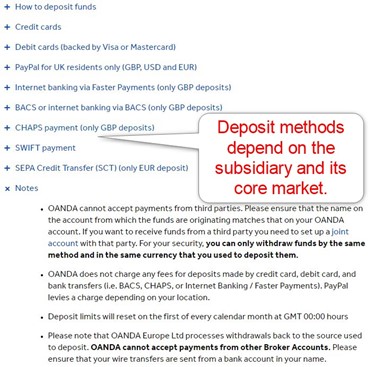 Oanda Deposits Oanda Deposits