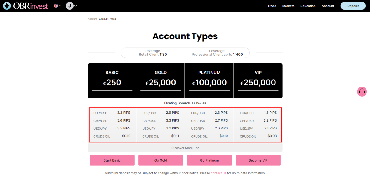 OBRinvest Minimum Spreads and Account Types OBRinvest Minimum Spreads and Account Types