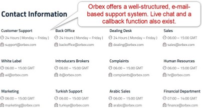 Orbex Customer Support