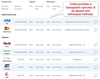  Orbex Deposits and Withdrawals