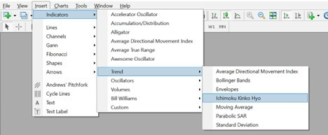 Adding Ichimoku Indicator in MT4 Adding Ichimoku Indicator in MT4