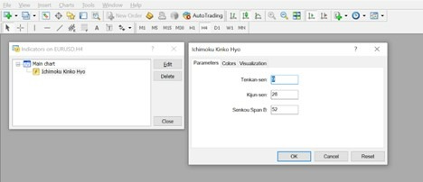Adjusting Ichimoku Indicator in MT4 Adjusting Ichimoku Indicator in MT4