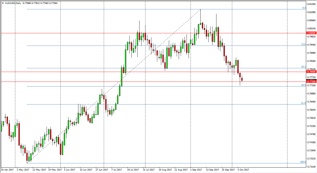 AUDUSD AUDUSD