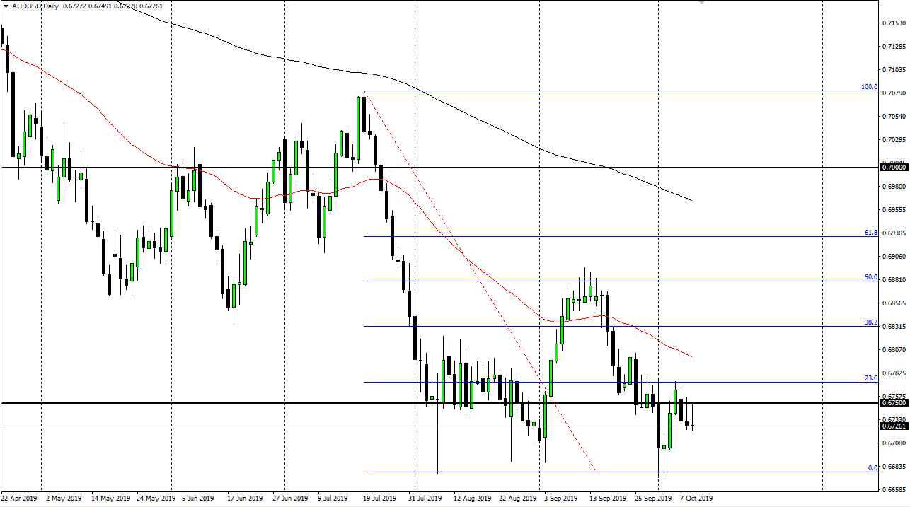 El Dólar Australiano seguirá encontrando vendedores arriba