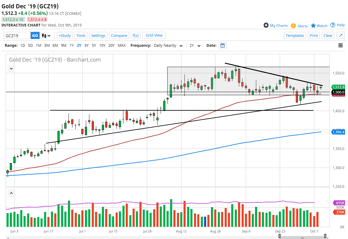 Oro,XAU/USD Oro,XAU/USD
