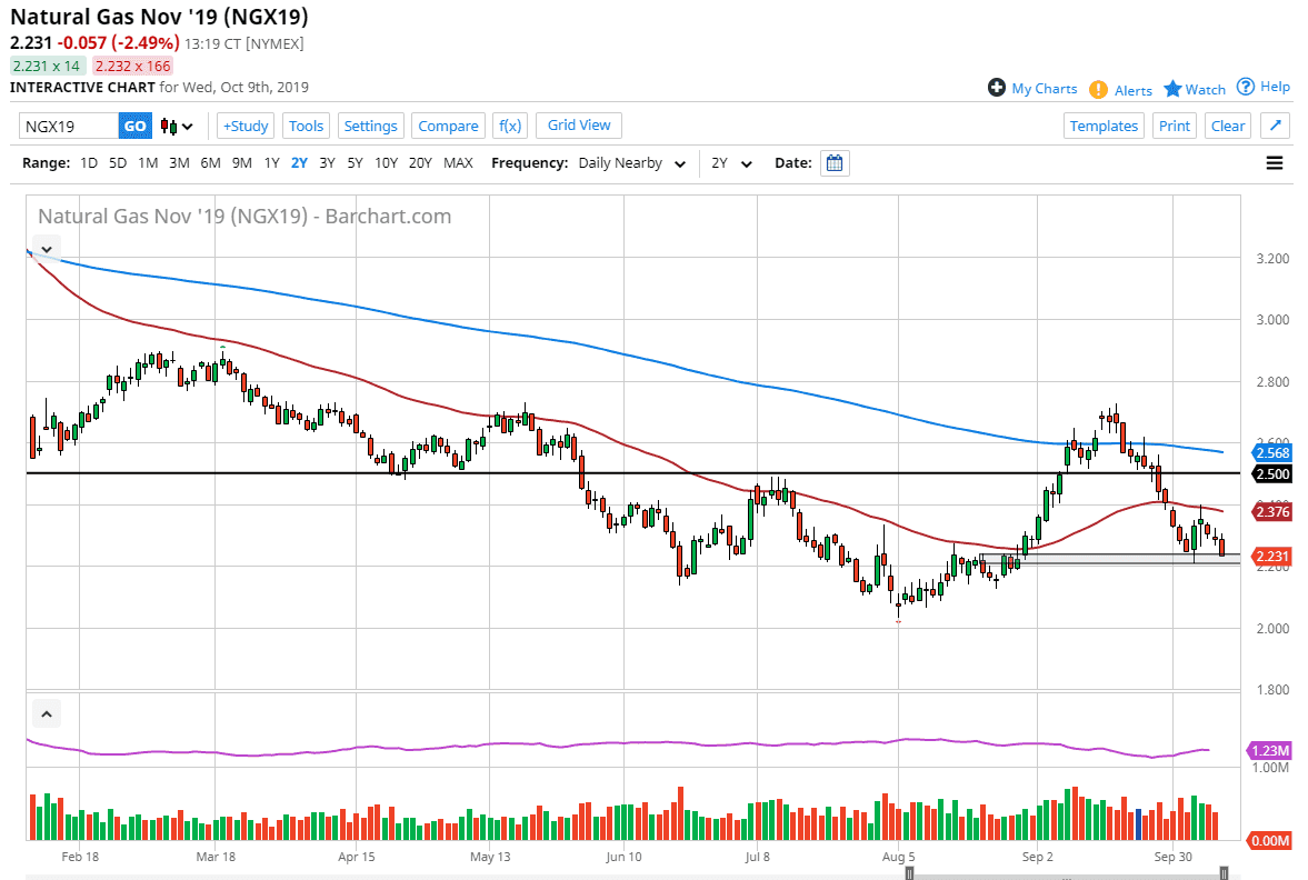 Natural gas Natural gas