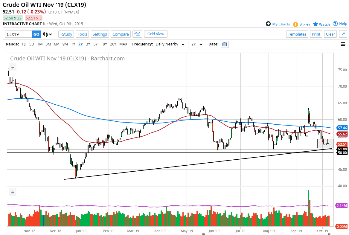 Crude oil Crude oil