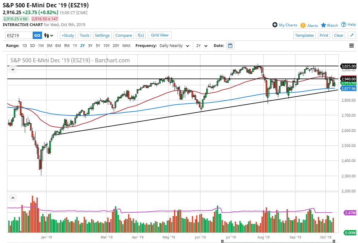 S&P500 S&P500