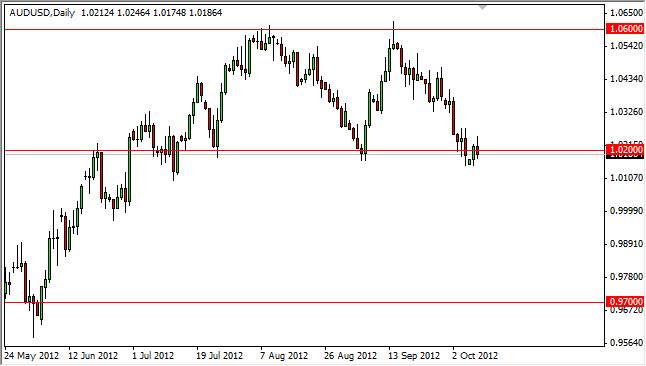 AUDUSD Daily 101012 AUDUSD Daily 101012