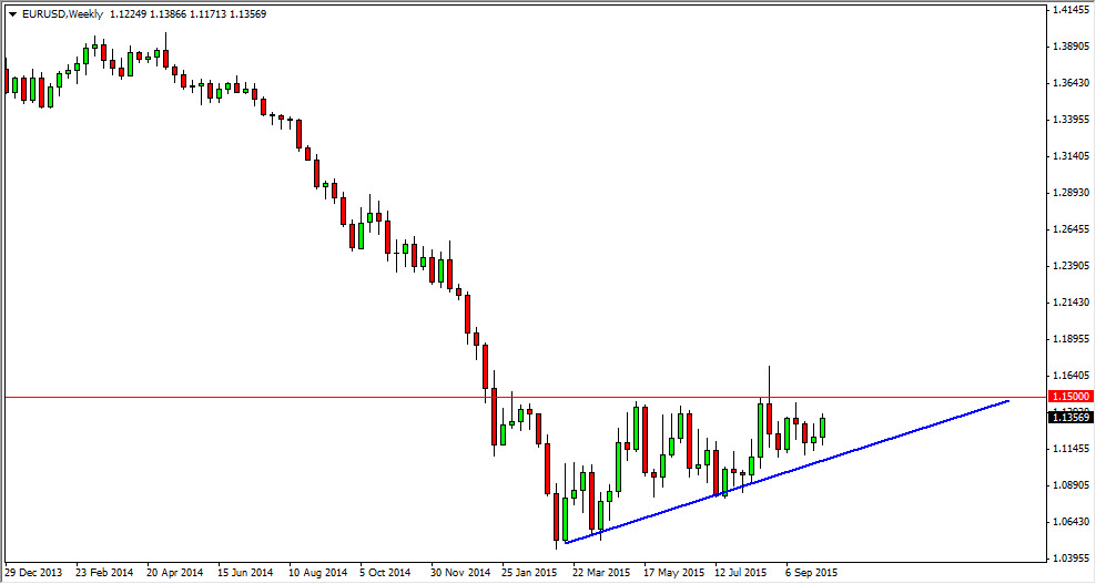 اليورو/الدولار الأمريكي