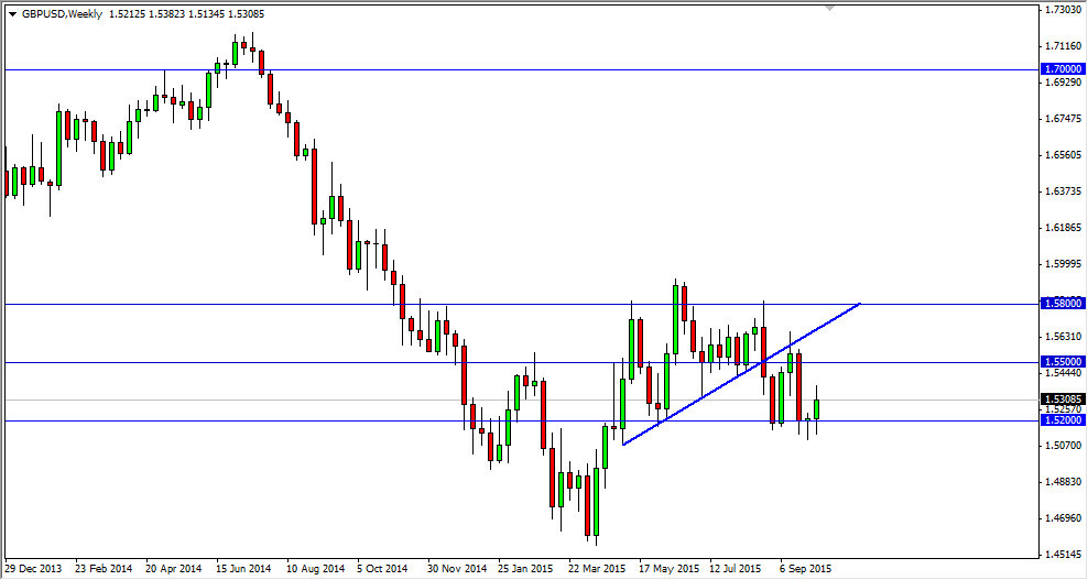 الجنيه الإسترليني/الدولار الأمريكي