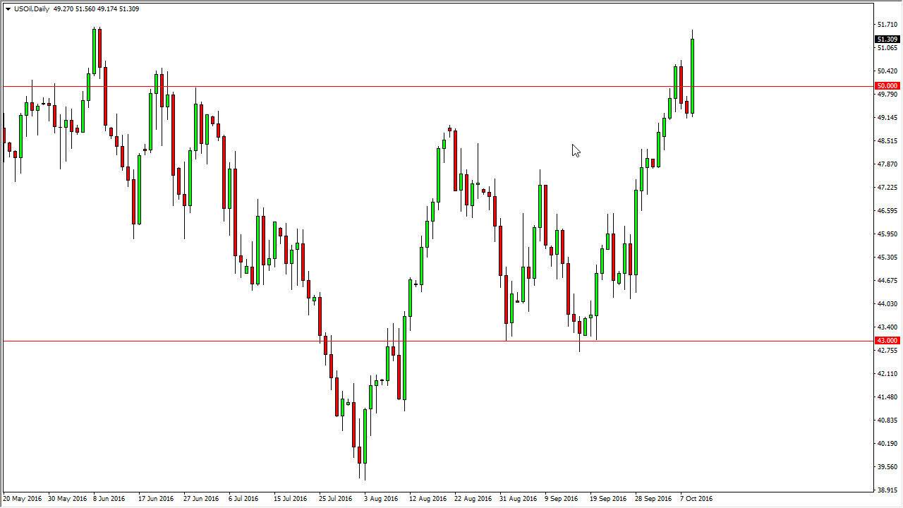 الرسم البياني اليومي للنفط الخام