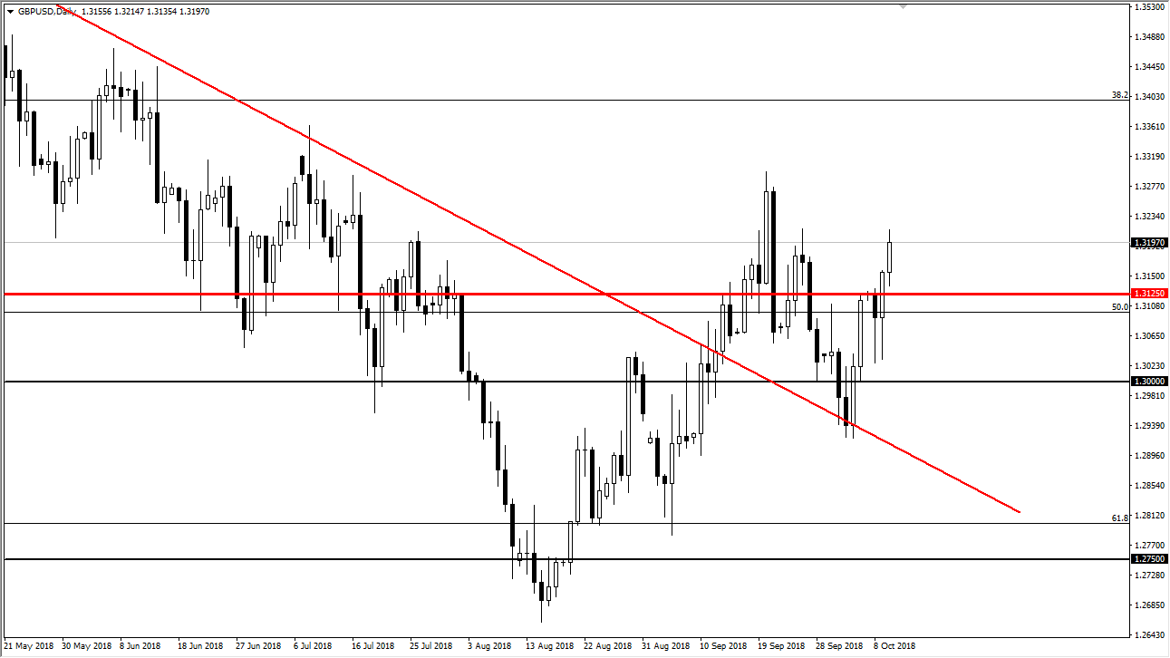 previsioni GBP/USD previsioni GBP/USD
