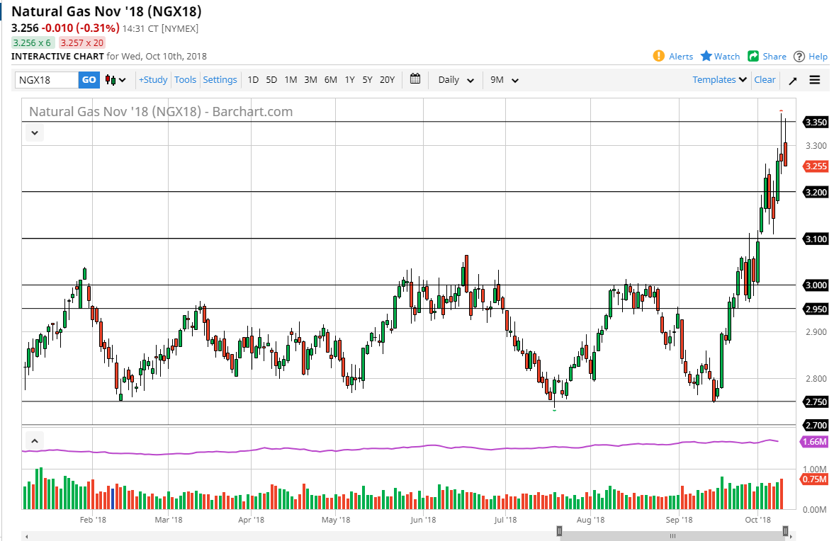 Natural gas natural gas
