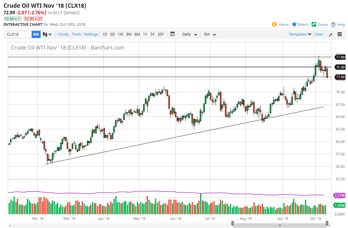 Crude oil Crude oil