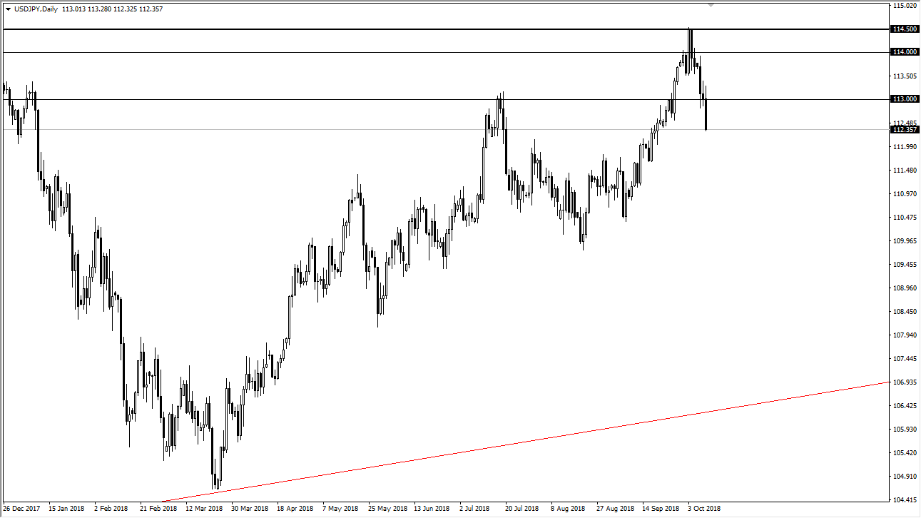 previsioni USD/JPY