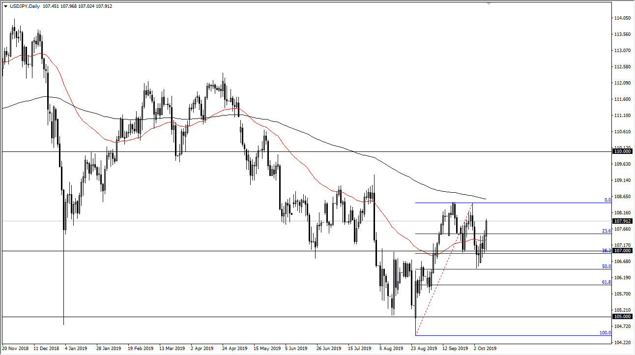 Pronóstico del USD/JPY Pronóstico del USD/JPY