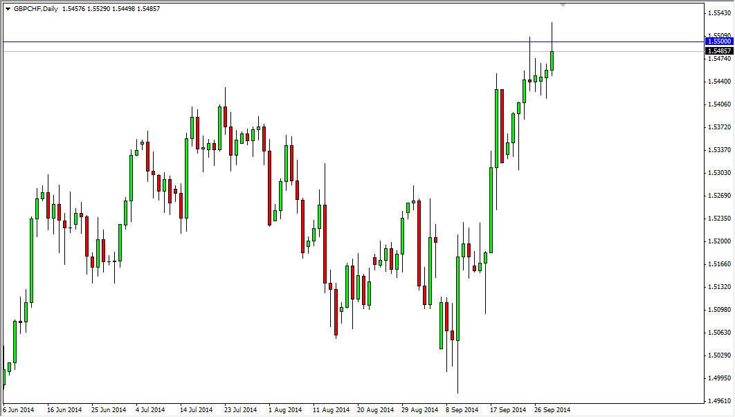 GBPCHF GBPCHF 10114