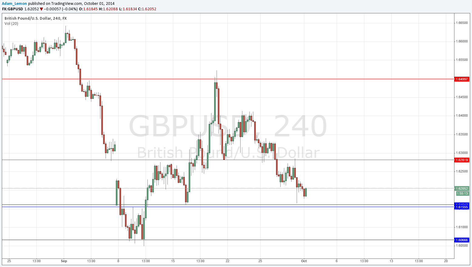 GBPUSD GBPUSD 10114