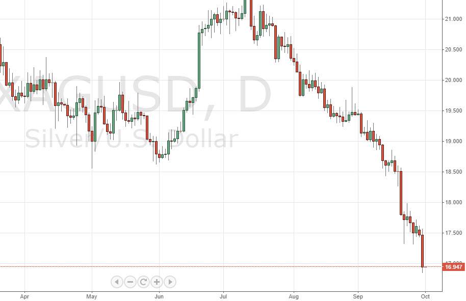 Grafico XAGUSD Daily Grafico XAGUSD Daily