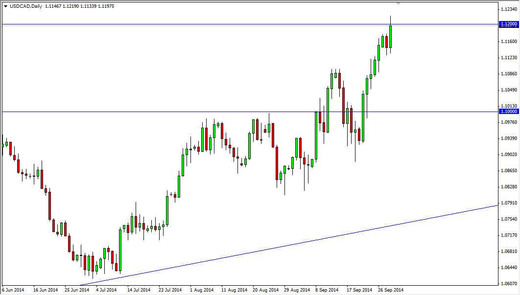 USDCAD USDCAD 10114