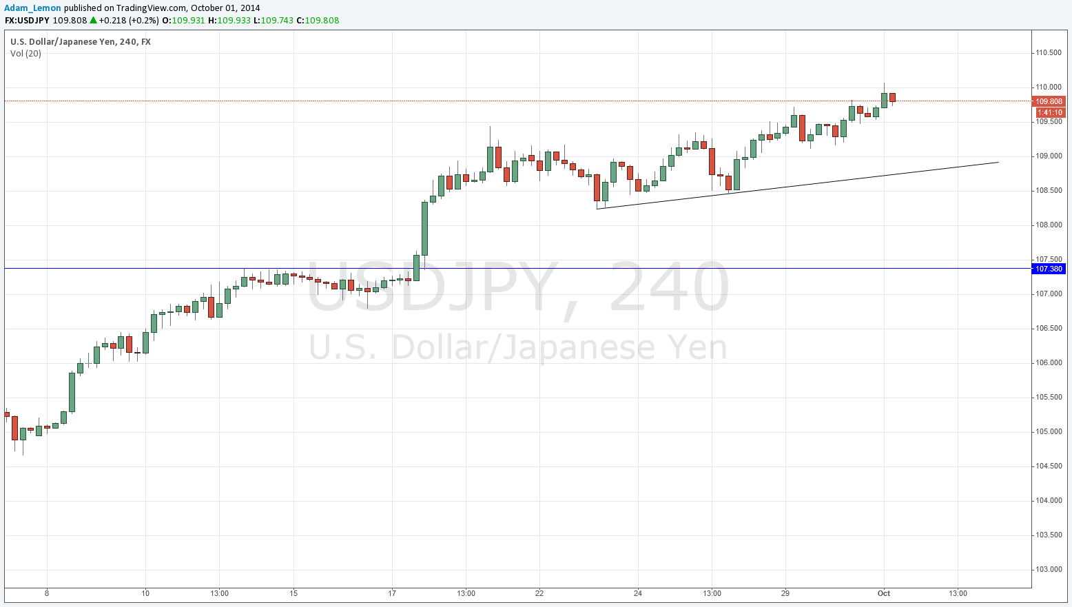 USDJPY USDJPY 10114